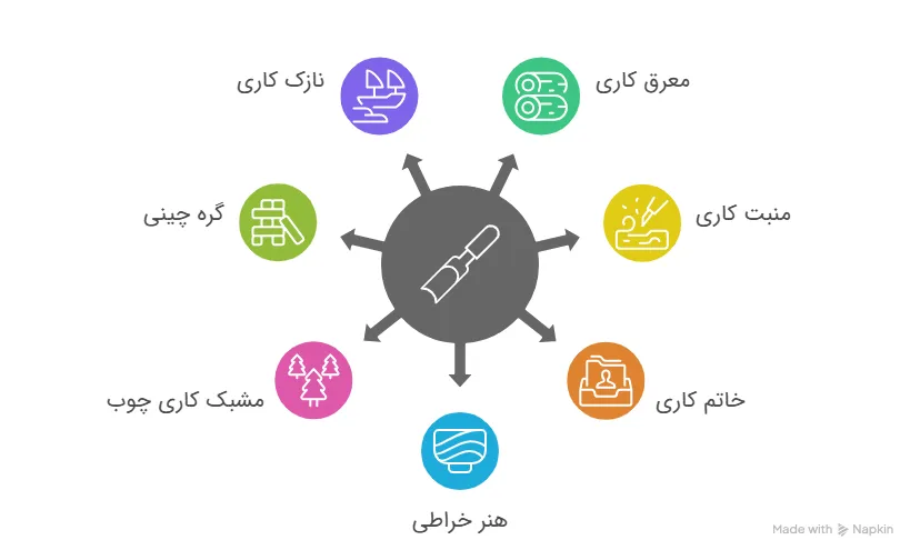 انواع صنایع دستی چوبی